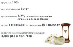 Страхование и финансы объявление но. 2696429: Российский кредит для онлайн-профессионалов